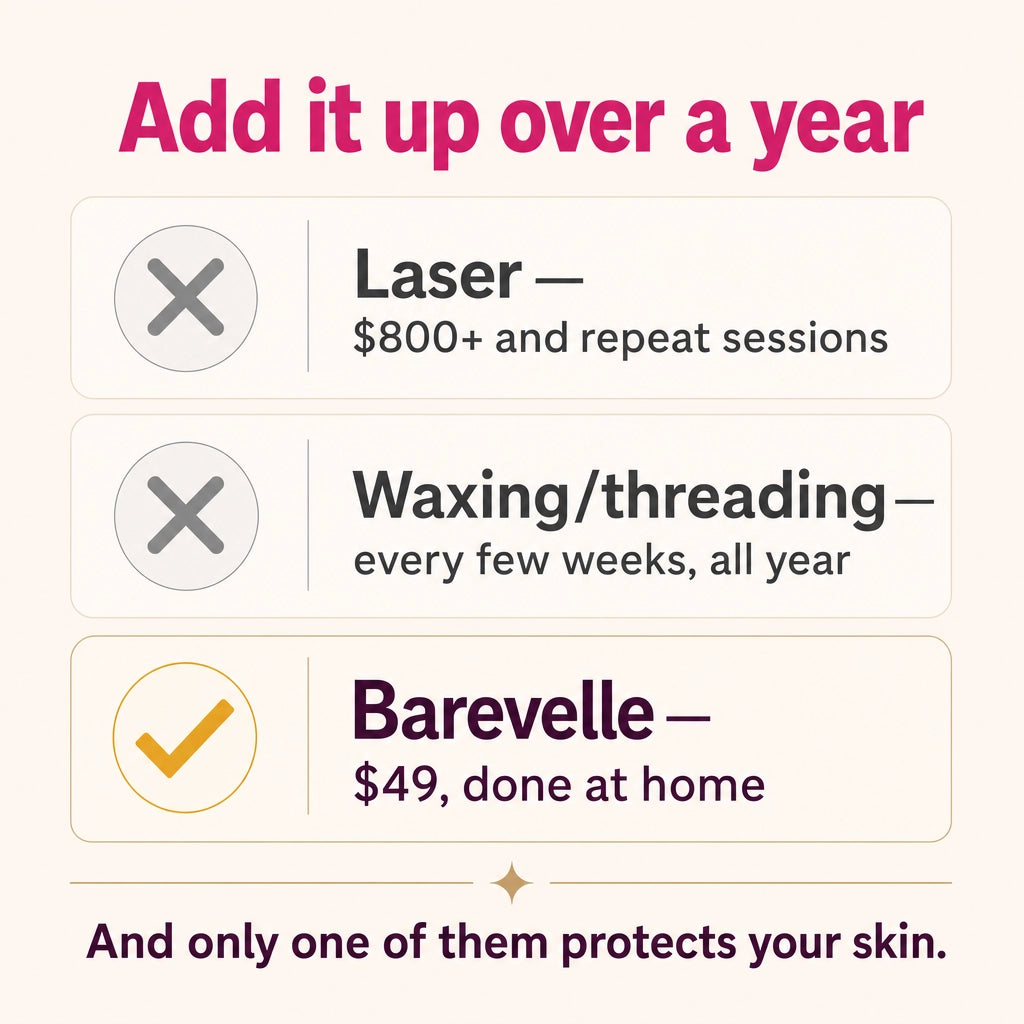 Laser and waxing aren't the only “serious” options. And they cost far more than you think.