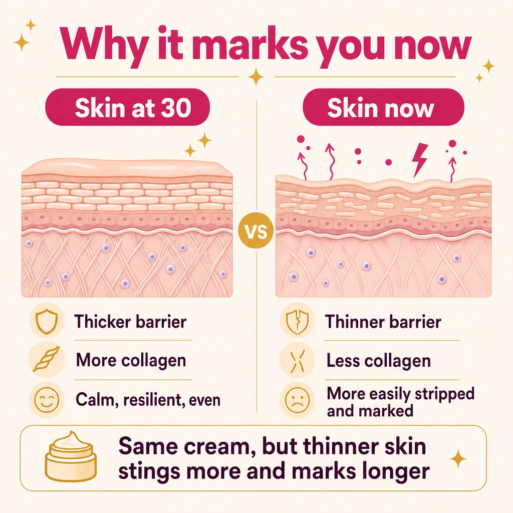 The Mature-Skin Sting