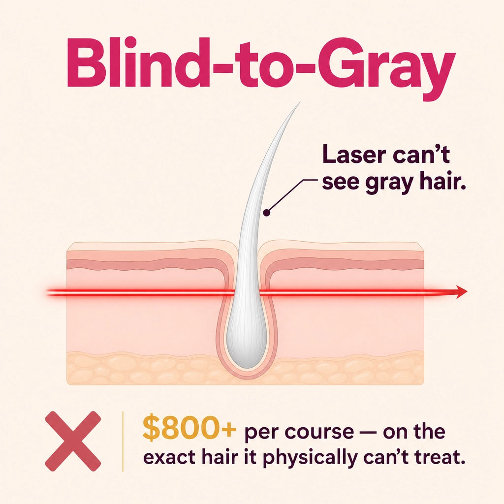 Blind-to-Gray
